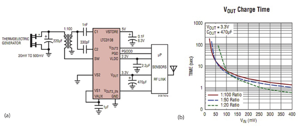The Linear LTC3108